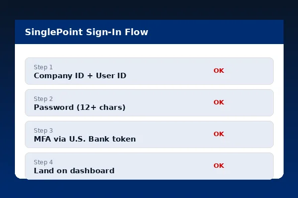 SinglePoint sign-in flow showing Company ID, password and MFA token approval screens