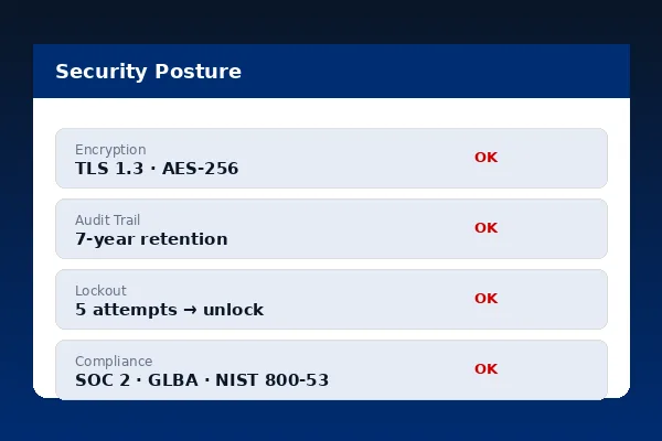 SinglePoint security posture showing TLS 1.3, AES-256 encryption, 7-year audit retention and SOC 2 alignment
